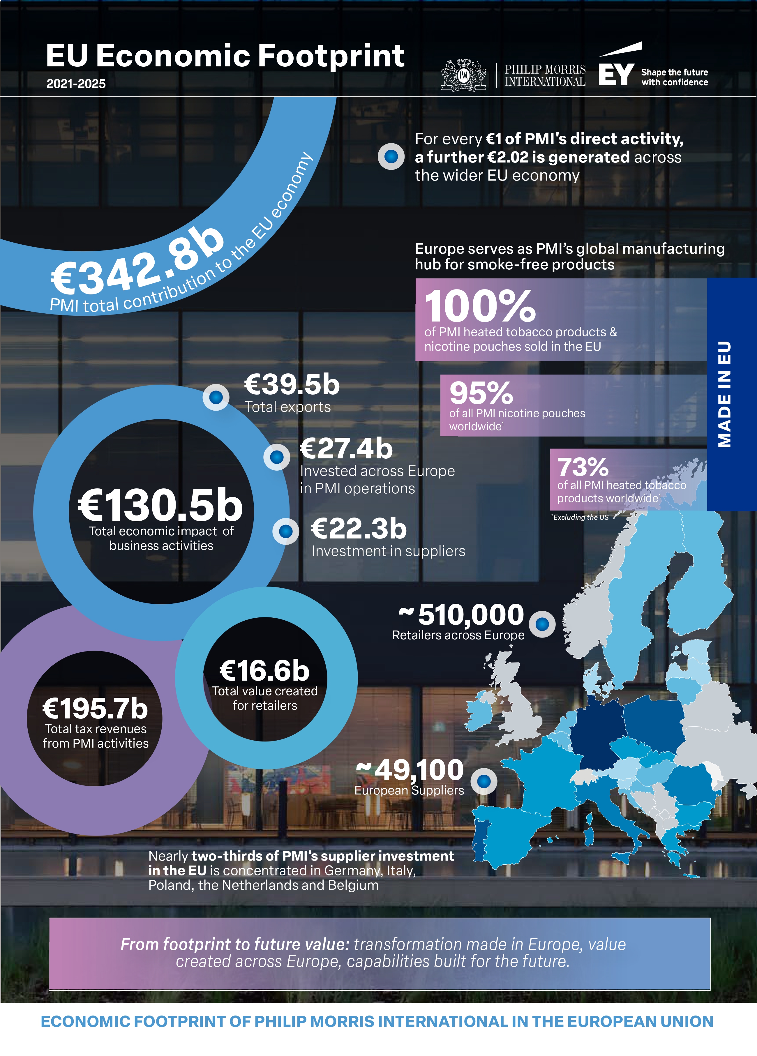 /media/kirlonxx/infographic_-eu-economic-footprint_page-0001.jpg